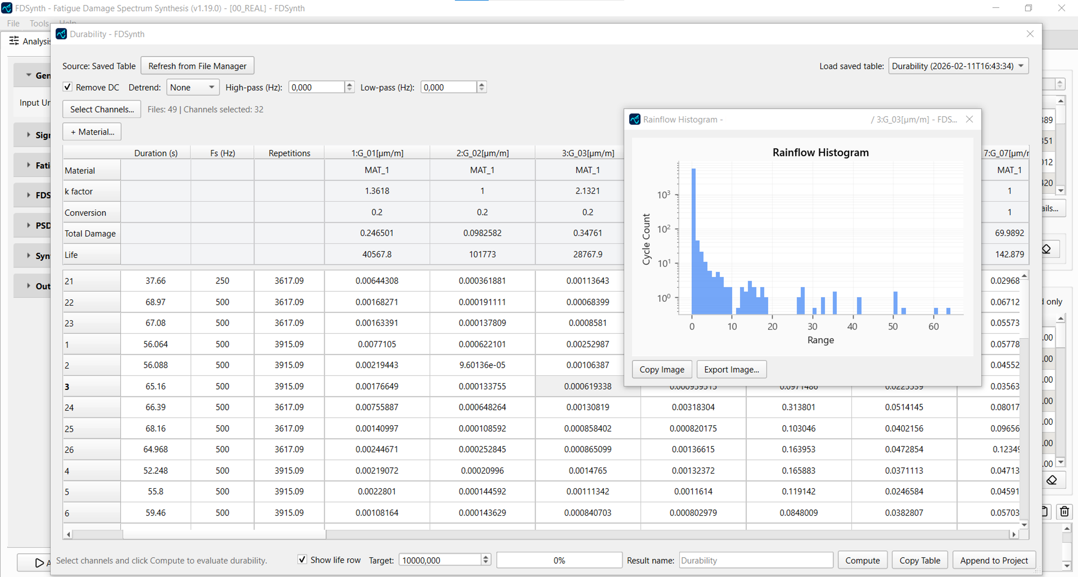 FDSynth durability rainflow analysis