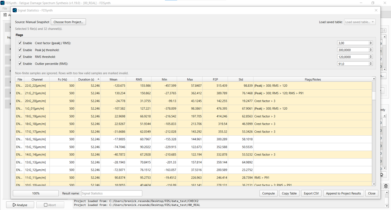 FDSynth signal statistics